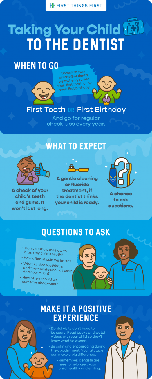 Tips for taking your child to the dentist - First Things First